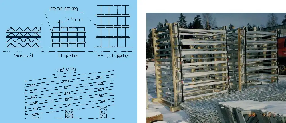 Figur. 3. Profiljern og konstruktioner lagres med hældning og vendes således, at vandsamlinger undgås.